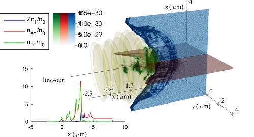 High Intensity Laser Matter Interactions